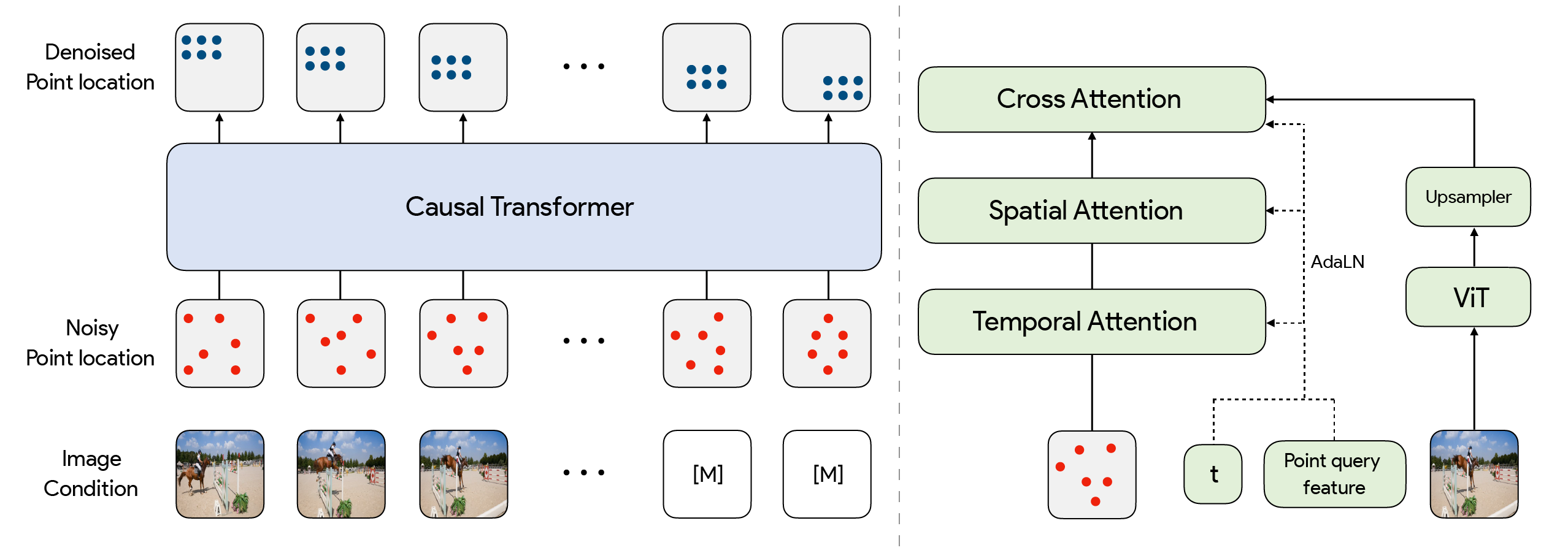 Method overview